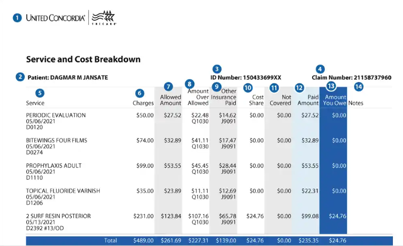 TRICARE Dental Program Explanation of Benefits - Page 2 TRICARE Dental Program Explanation of Benefits - Page 2